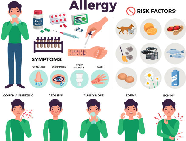 Allergy Relief Methods
